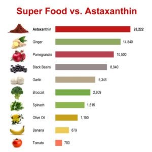 astaxanthin free radicals inflammation