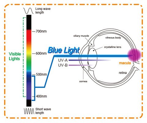 blue light