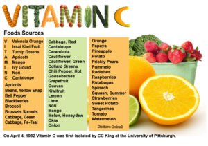 vitamin c food