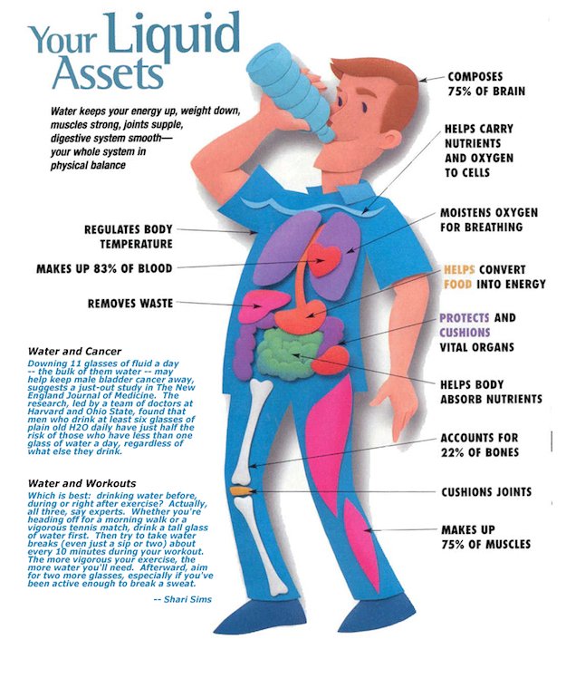 water info